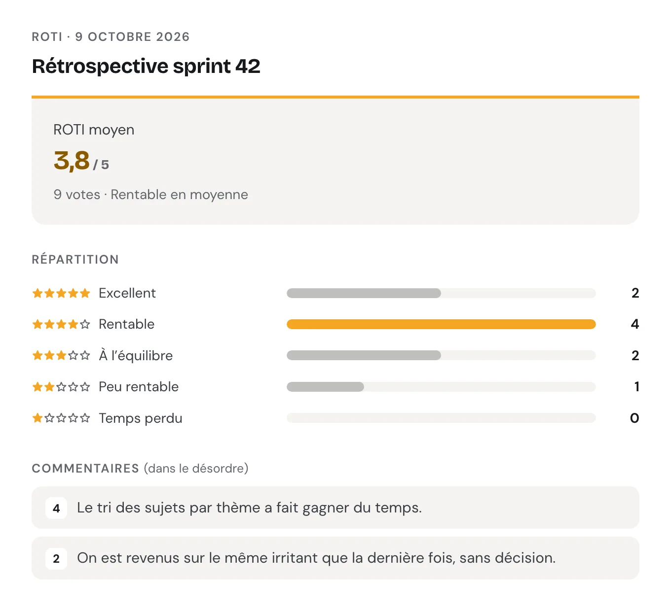 Résultats d'un ROTI de rétrospective à la clôture du vote : 3,8 sur 5 avec 9 votes, une barre par note de « Temps perdu » à « Excellent », la plus longue sur « Rentable », puis deux commentaires anonymes accompagnés de leur note.